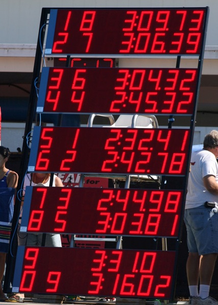Scoreboards at an outdoor meet. 5 scoreboards